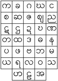 alfabeto birmano