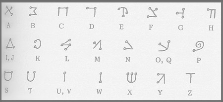 alfabeto celestial