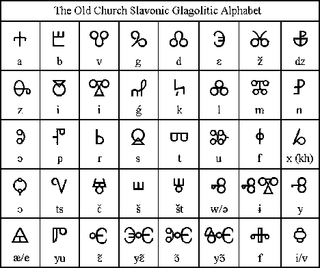 alfabeto glagolítico
