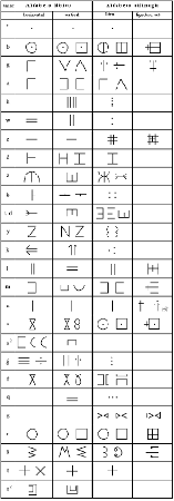alfabeto líbico y tifinag 