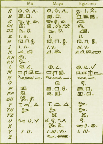alfabeto maya, mu, egipcio