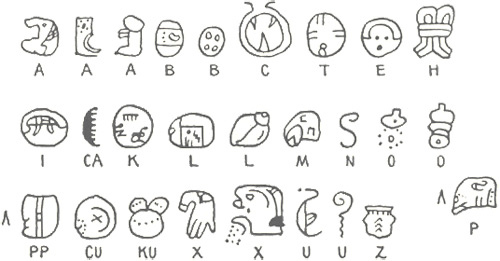 alfabeto maya