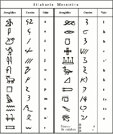 alfabeto meroitico